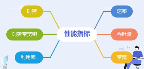 計算機網(wǎng)絡(luò)性能指標解析與網(wǎng)絡(luò)信息咨詢服務(wù)